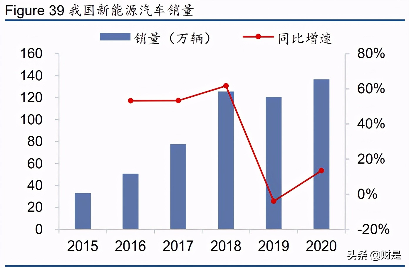 宁德时代深度研究报告：领跑动力电池，布局万亿储能