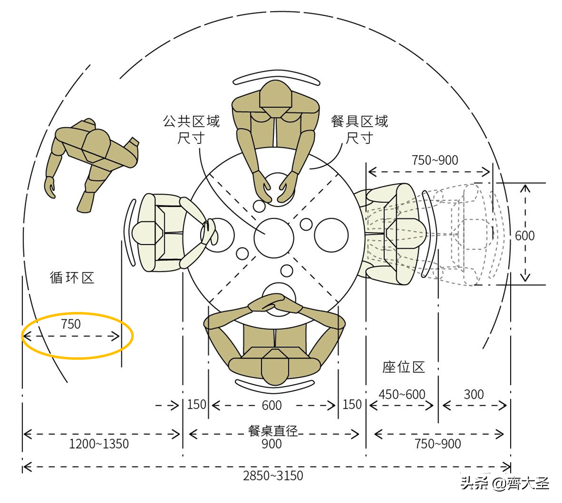 餐桌高度标准尺寸【餐桌的材质和常见布局大全】01.餐桌标准尺寸02.桌面标准尺寸03.方桌方桌宽度应≥75cm04.圆桌05.通道预留尺寸预留空间尺寸总结如下：①邻座最小间距：60cm②餐椅后通行最佳距离：120cm③方便移动餐椅距离：75cm④向后拉出餐椅需预留距离：90cm06.常见布局07.餐桌吊灯注意事项08.餐桌材质选购建议①实木餐桌②大理石餐桌③岩板餐桌④钢化玻璃餐桌