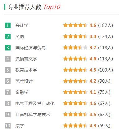 广东技术师范大学录取分是多少？往年录取难度大吗？