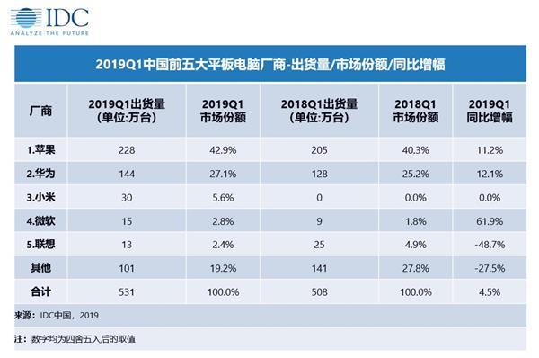 哪些平板可以玩nba2k20(2K屏麒麟980顶配加持！华为平板M6 8.4英寸成了全家人的娱乐神器)