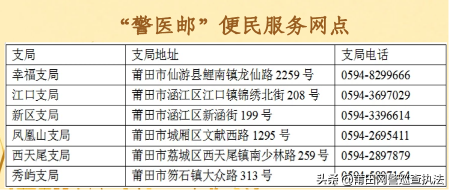 注意了，驾驶证到期换证，不用只跑窗口了，警医邮、网上办任你选！