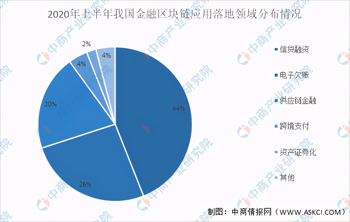 2021年中国区块链行业产业链上中下游市场分析