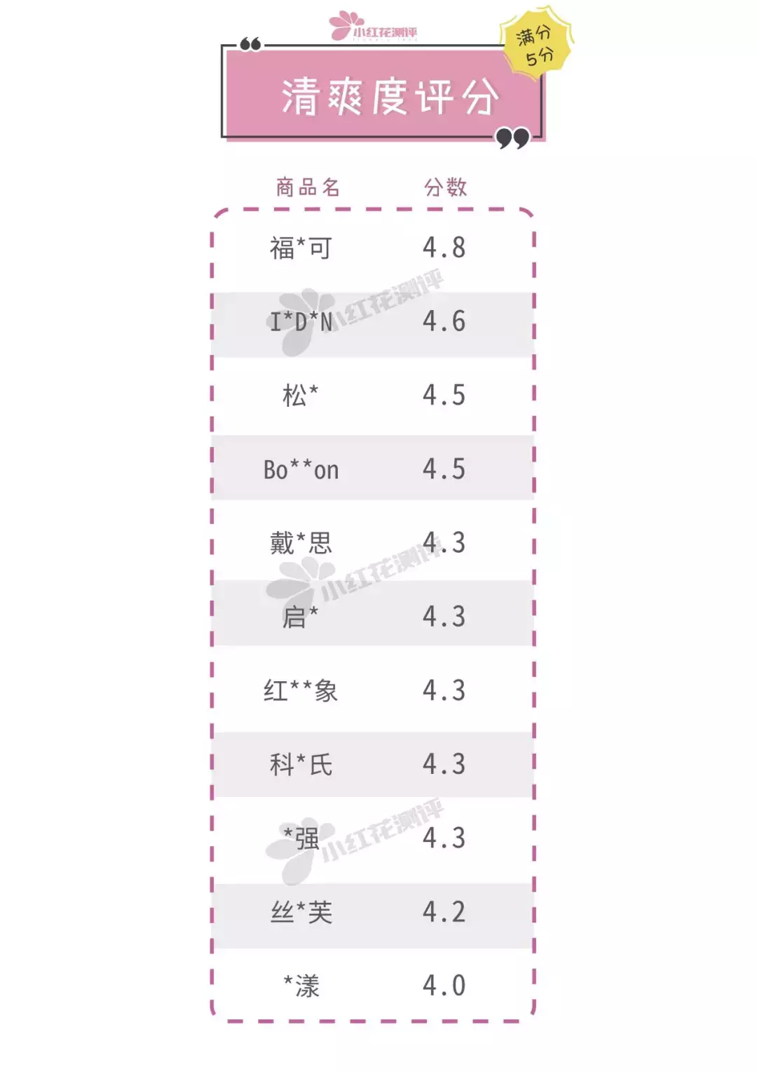 重磅！最新11款宝宝润肤霜测评：终于在双11前有推荐产品了