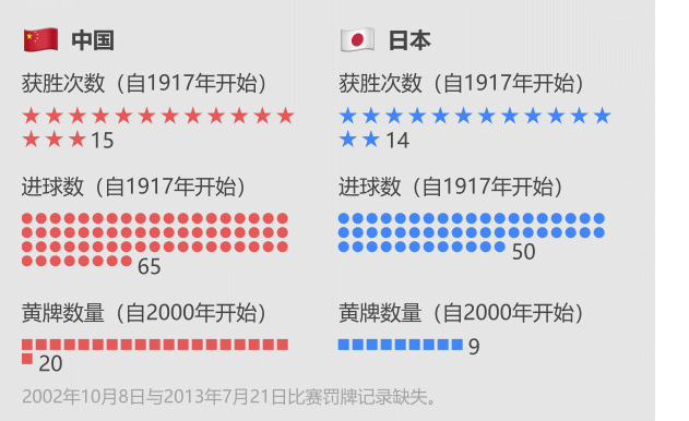 日本队和卡塔尔的历史战绩(看看中日足球的百年交手记录)