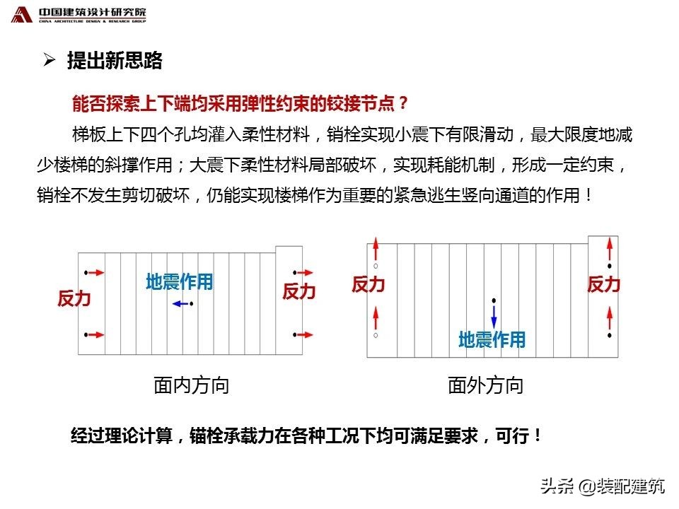 张守峰：装配式混凝土楼梯的设计与研究