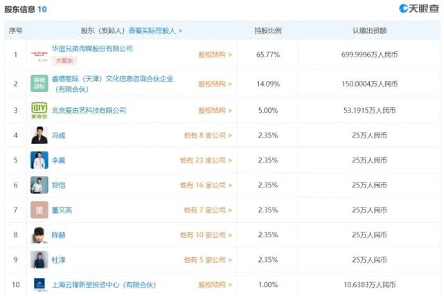 对赌协议，一个能产生奇迹的赚钱方式，还经常用在娱乐界