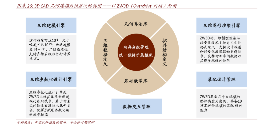 工业软件深度报告：软件为体，工业铸魂