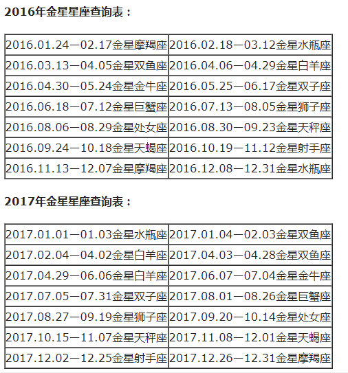查询 | 十二星座月亮、上升、下降、金星星座对照表