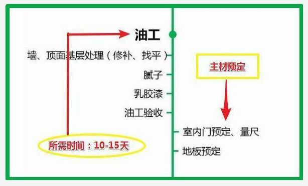 30年老师傅：33种装修材料进场顺序，附避坑经验+品牌，错一步误工期