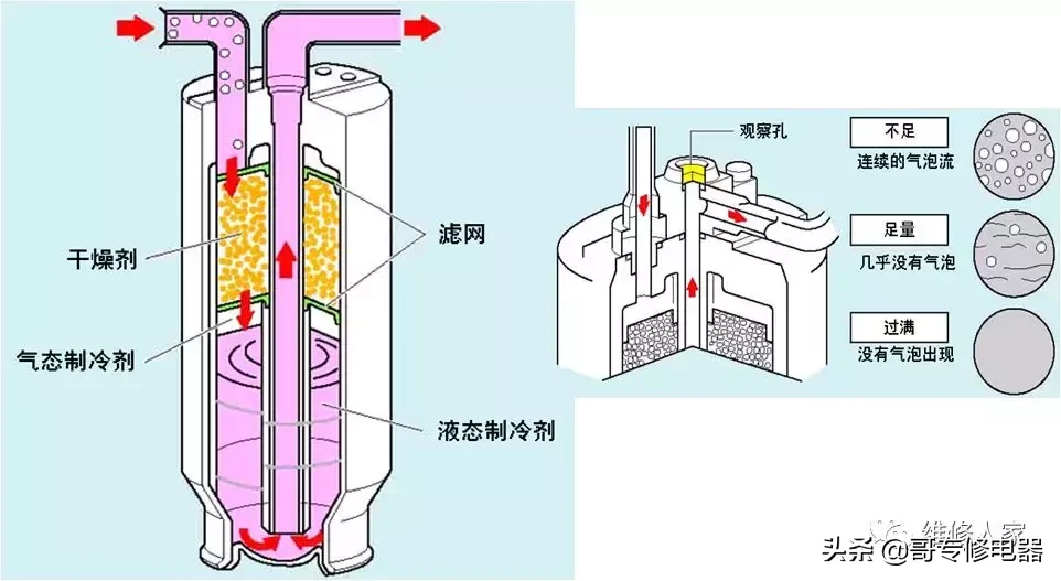 汽车空调系统原理与维修培训