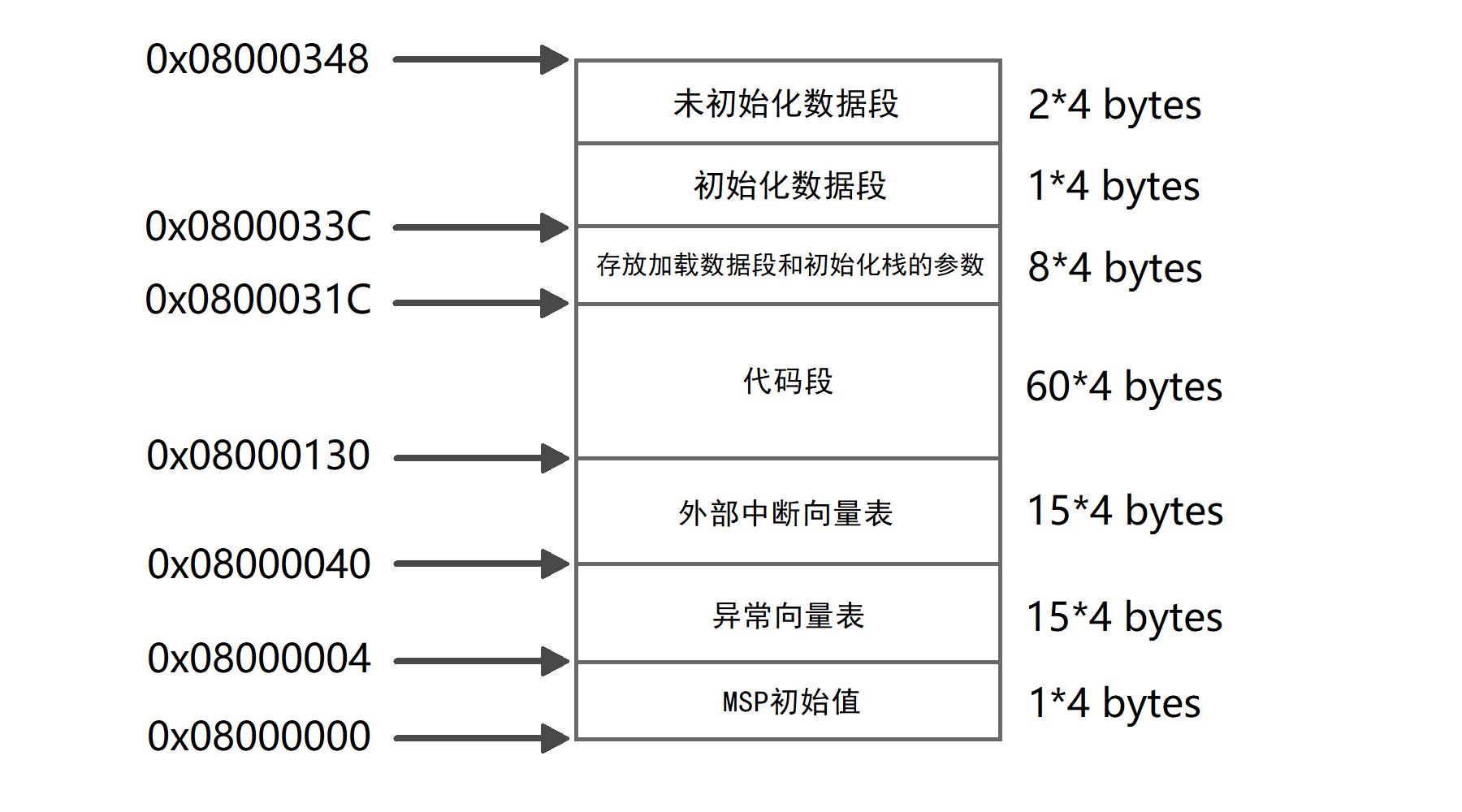 存储结构的定义，如何理解数据在计算机中的组织方式？  第1张