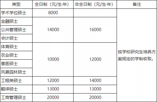 湖南农业大学22考研招生简章已出