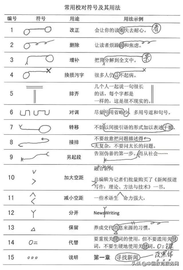 小学语文病句类型、符号、修改方法