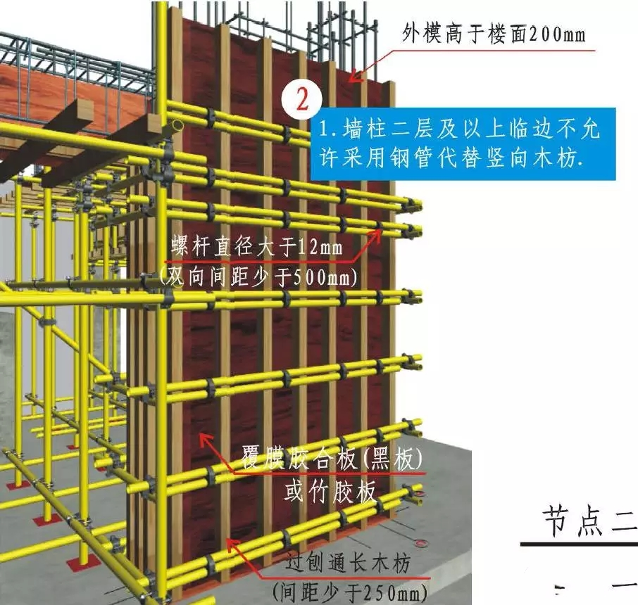 模板施工节点详图