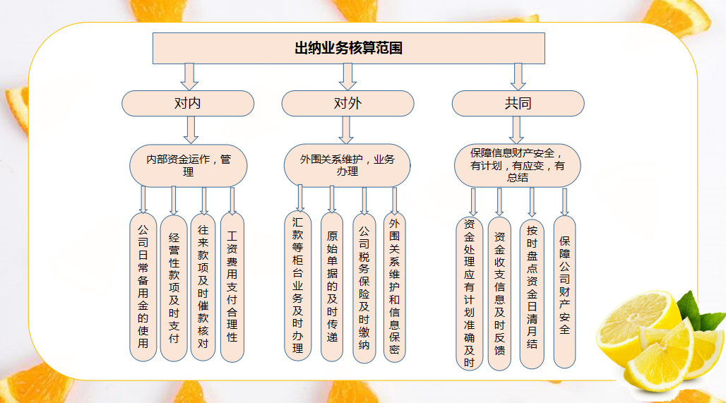 出纳岗位职责和工作流程，有了这些资料，还用愁工作难做吗？