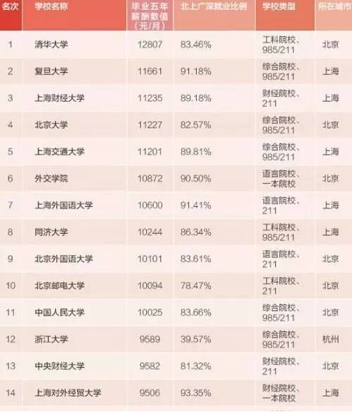 研究生人均“月入过万”？不少过来人坦言：想想就得了，别当真