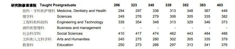 老牌名校vs后起之秀，港城和港理哪个更值得选？
