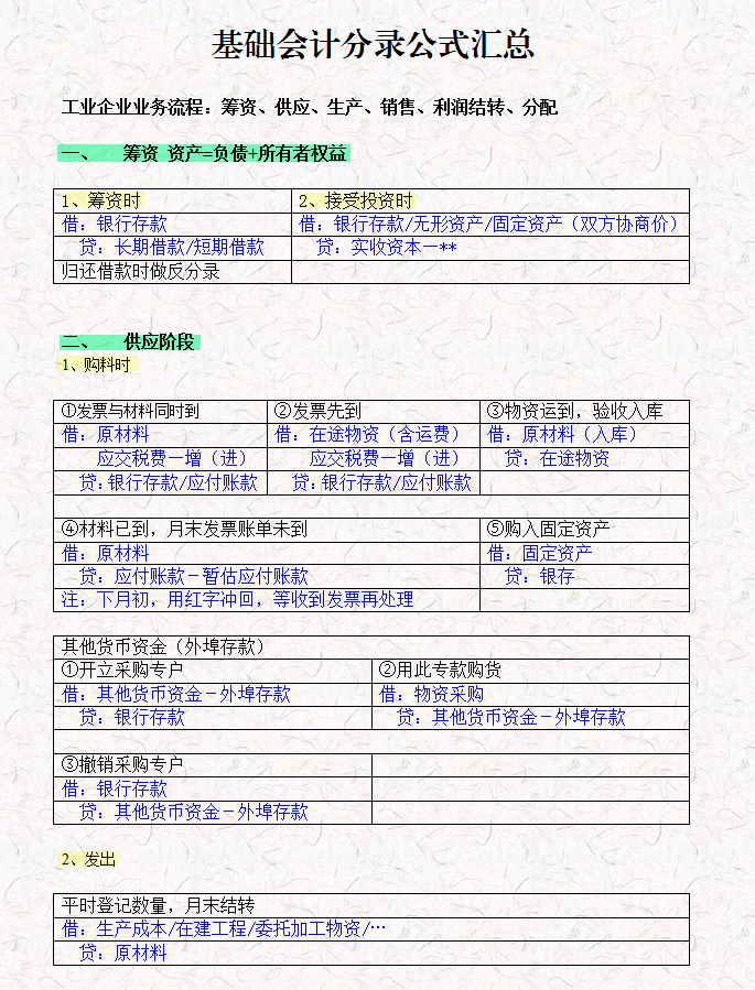 财务主管：73个基础会计分录汇总表格，清晰明了！别死记硬背了