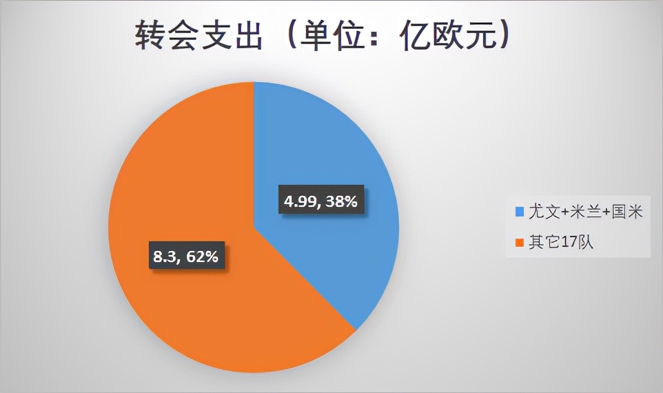 谁才是当之无愧的“世界第一联赛”？（下）