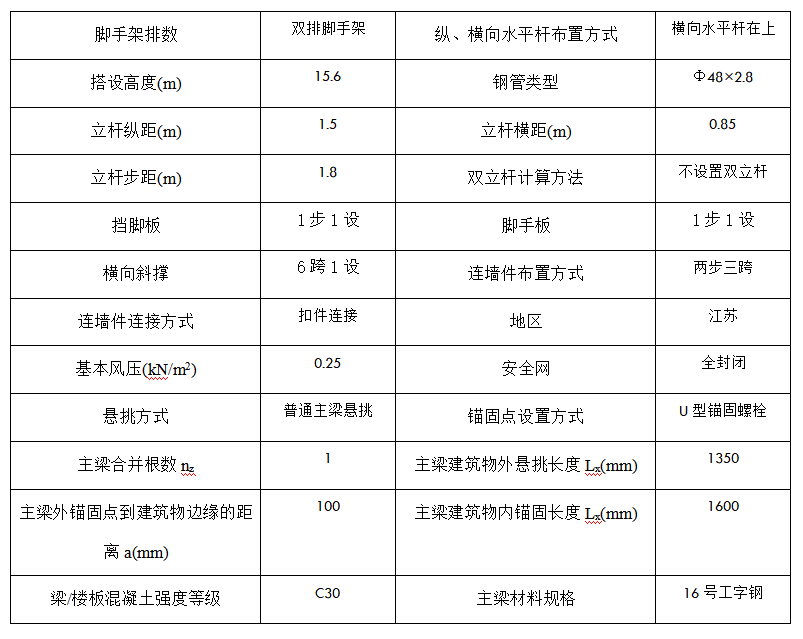 型钢悬挑脚手架施工方法，一文带你看懂悬挑脚手架，让你心中有数