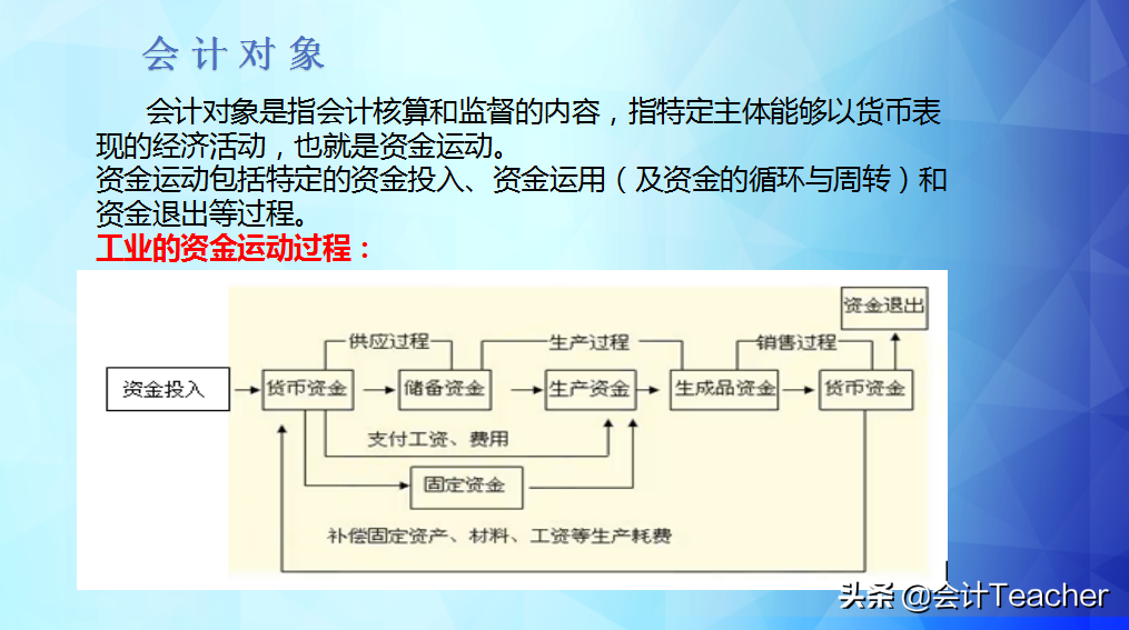 零基础转行做会计秘籍：会计基本假设+会计记账基础，收藏备用