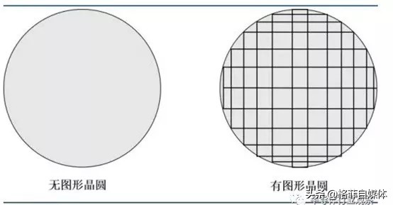 半导体全面分析（五）：先进封装，验证检测，并道超车！千亿赛道