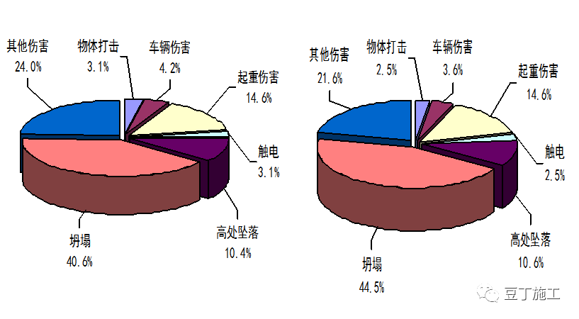 哪些原因导致了模板支架、组装式脚手架垮塌？6起典型事故告诉你