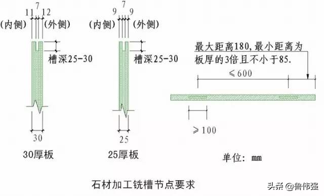 工程施工细部“节点做法”详细归纳整理，珍藏（续）