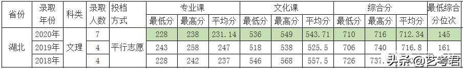 双一流建设重点高校北京林业大学：解读23省美术艺考生录取政策