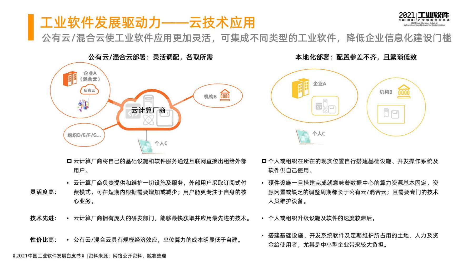 2021中国工业软件发展白皮书（完整版）