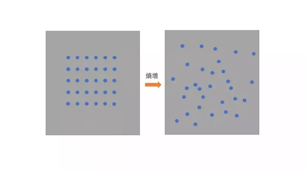 熵增定律：为什么熵增理论让好多人一下子顿悟了