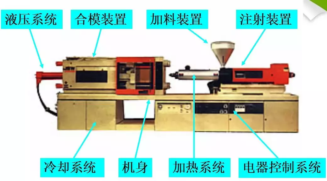 注塑模具结构设计简介以及分类