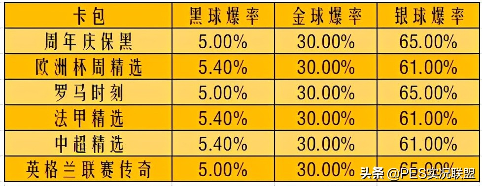 怎么重置实况足球联赛(周年庆何时到来？国服开启时间及活动回顾！三周年狂欢备战攻略)