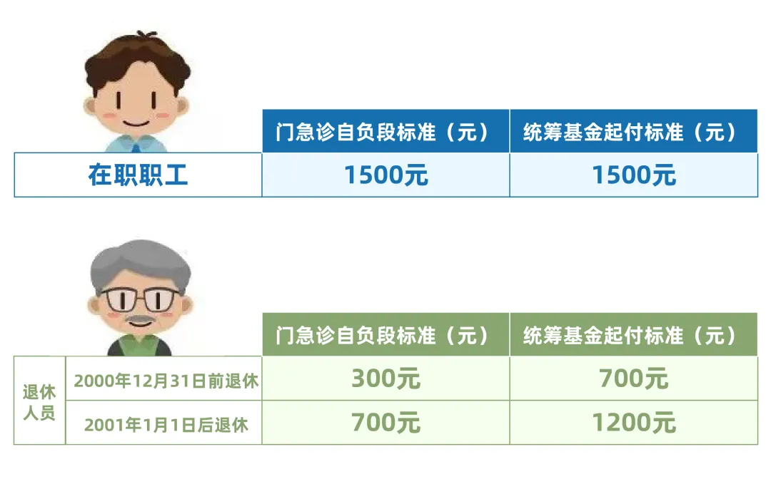 涨了！上海医保、低保、失业保险金增加！7月1日起实施