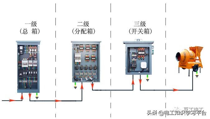 安全员整理——电气安全隐患图集