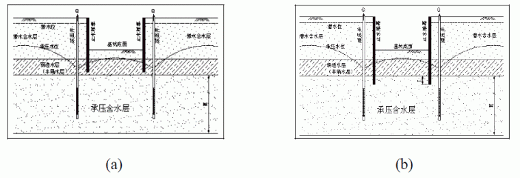 讲解基坑降水知识！