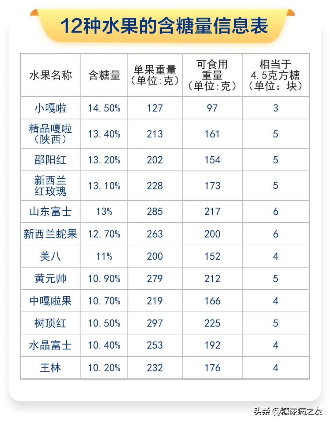 蘋果的種類,蘋果的種類有哪些