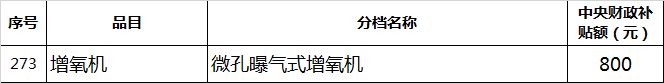 【农机补贴】拖拉机最高补贴72600元，还有哪些农机有补贴？