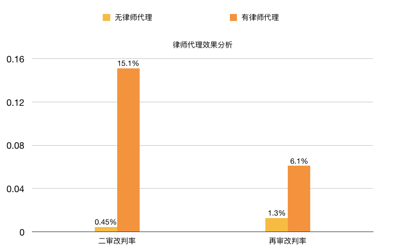 历年民商案件全面汇总与解析