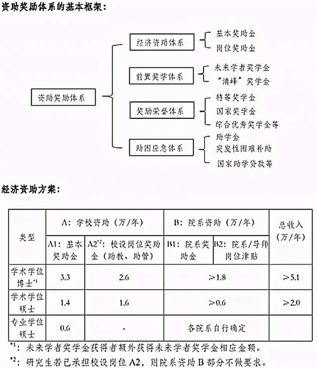 清華大學(xué)2021年計(jì)算機(jī)專(zhuān)業(yè)碩士招生簡(jiǎn)介