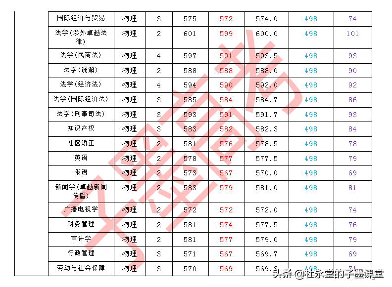 上海政法类大学除了华东政法大学，即将迎来“新的”一所政法大学