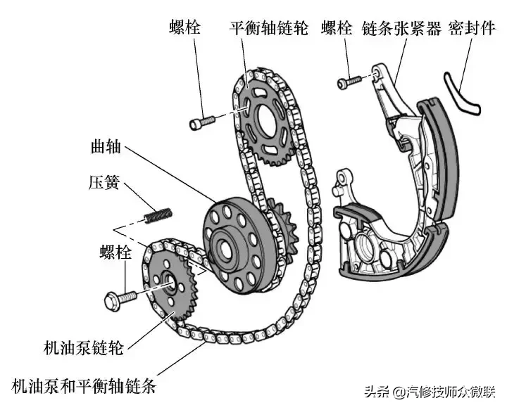 A6（2.4L、3.0L）正时校对调整步骤详解（收藏备用）