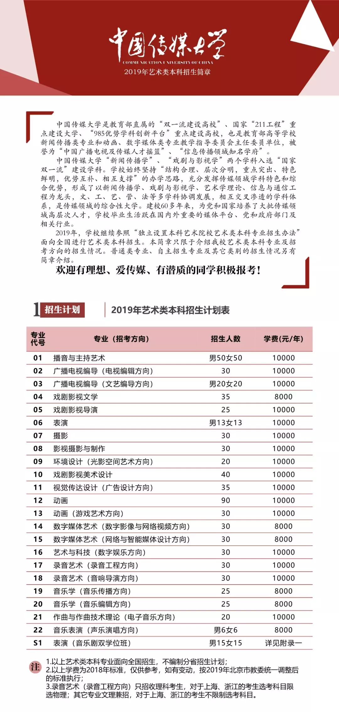 重磅!中国传媒大学2019年艺术类本科招生简章公布!