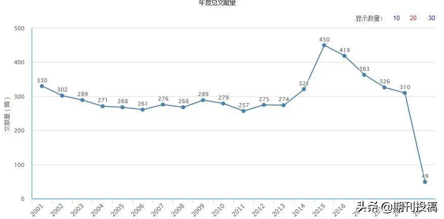 贵州省本科学报公布（含在读研究生可投的本科学报）