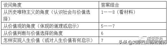 高中政治必修四生活与哲学答题方法解析