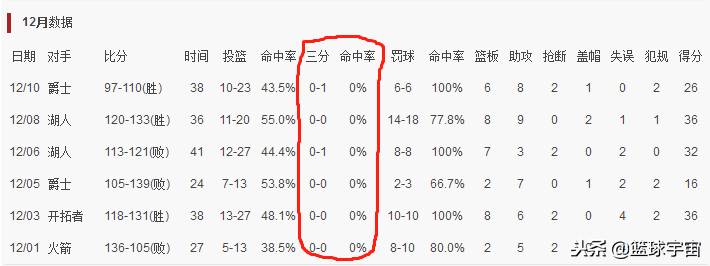 nba球星为什么和球风不符(合理分析——中投靓仔德罗赞“不合理”的球风)