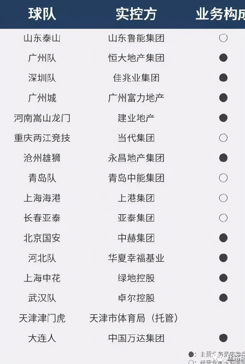 房地产足球世界杯(2022年世界杯要来了，可是中国的房地产足球该何去何从？)