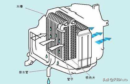 「雪种」减少是故障还是正常损耗，汽车空调系统制冷原理是什么？