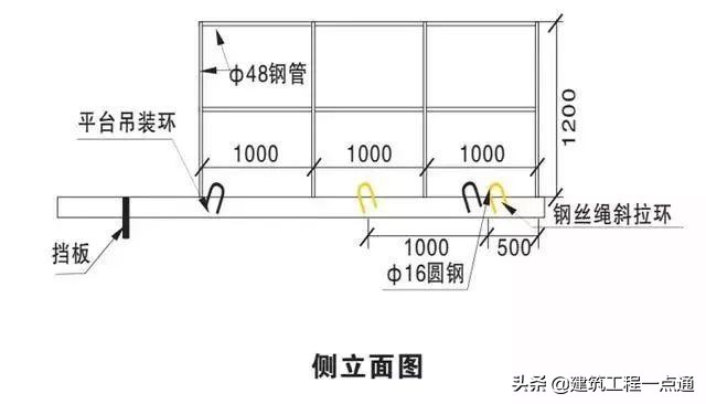 悬挑式卸料平台各部位检查要点