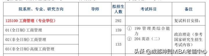 西安理工大学2022年MBA招生简章